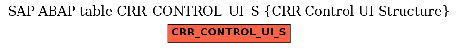 E-R Diagram for table CRR_CONTROL_UI_S (CRR Control UI Structure)