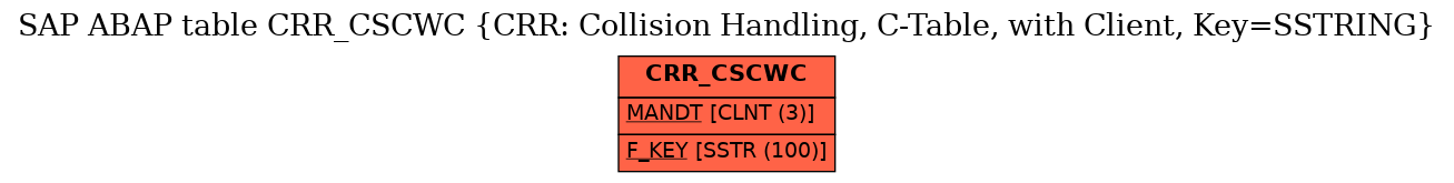 E-R Diagram for table CRR_CSCWC (CRR: Collision Handling, C-Table, with Client, Key=SSTRING)