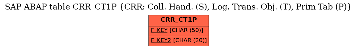 E-R Diagram for table CRR_CT1P (CRR: Coll. Hand. (S), Log. Trans. Obj. (T), Prim Tab (P))