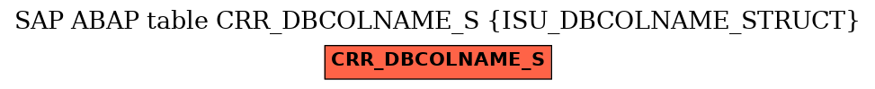 E-R Diagram for table CRR_DBCOLNAME_S (ISU_DBCOLNAME_STRUCT)