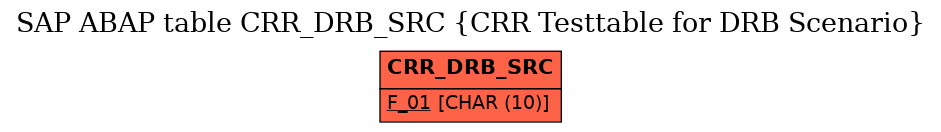 E-R Diagram for table CRR_DRB_SRC (CRR Testtable for DRB Scenario)