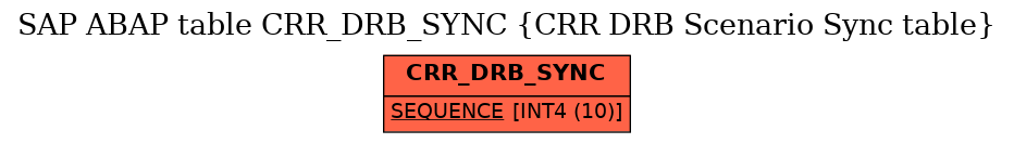 E-R Diagram for table CRR_DRB_SYNC (CRR DRB Scenario Sync table)