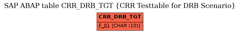 E-R Diagram for table CRR_DRB_TGT (CRR Testtable for DRB Scenario)