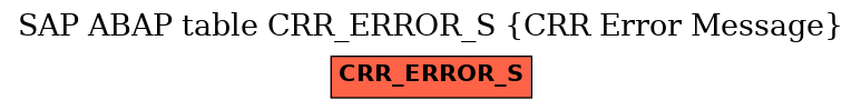 E-R Diagram for table CRR_ERROR_S (CRR Error Message)