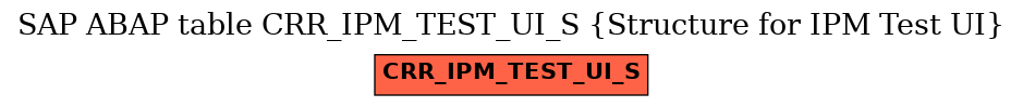 E-R Diagram for table CRR_IPM_TEST_UI_S (Structure for IPM Test UI)