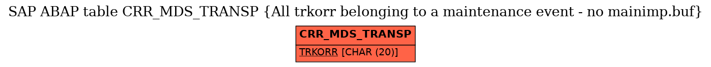 E-R Diagram for table CRR_MDS_TRANSP (All trkorr belonging to a maintenance event - no mainimp.buf)