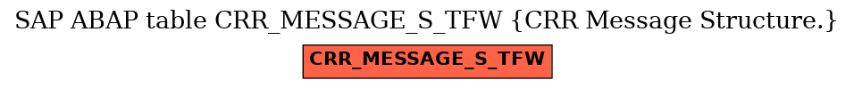 E-R Diagram for table CRR_MESSAGE_S_TFW (CRR Message Structure.)