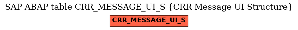 E-R Diagram for table CRR_MESSAGE_UI_S (CRR Message UI Structure)