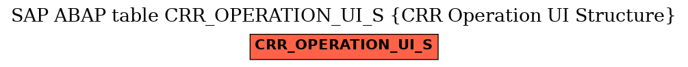 E-R Diagram for table CRR_OPERATION_UI_S (CRR Operation UI Structure)