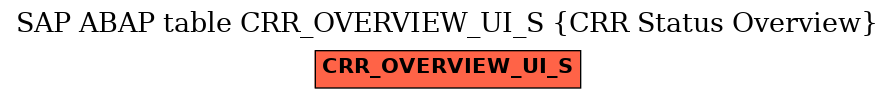 E-R Diagram for table CRR_OVERVIEW_UI_S (CRR Status Overview)