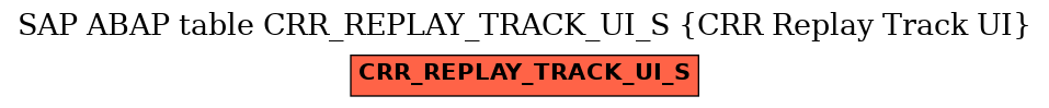 E-R Diagram for table CRR_REPLAY_TRACK_UI_S (CRR Replay Track UI)