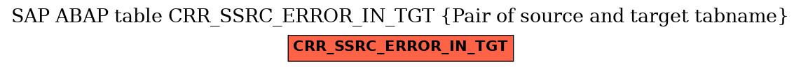 E-R Diagram for table CRR_SSRC_ERROR_IN_TGT (Pair of source and target tabname)
