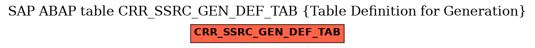 E-R Diagram for table CRR_SSRC_GEN_DEF_TAB (Table Definition for Generation)