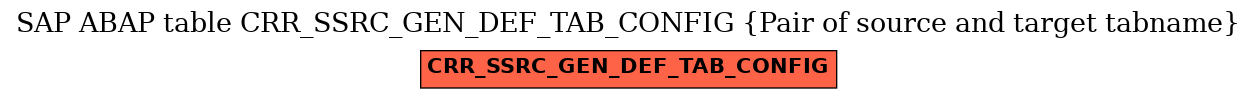 E-R Diagram for table CRR_SSRC_GEN_DEF_TAB_CONFIG (Pair of source and target tabname)