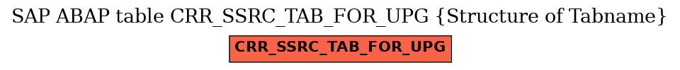E-R Diagram for table CRR_SSRC_TAB_FOR_UPG (Structure of Tabname)