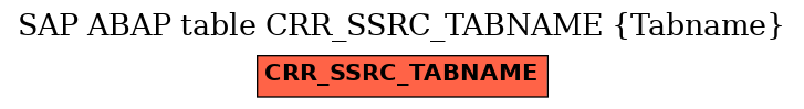 E-R Diagram for table CRR_SSRC_TABNAME (Tabname)