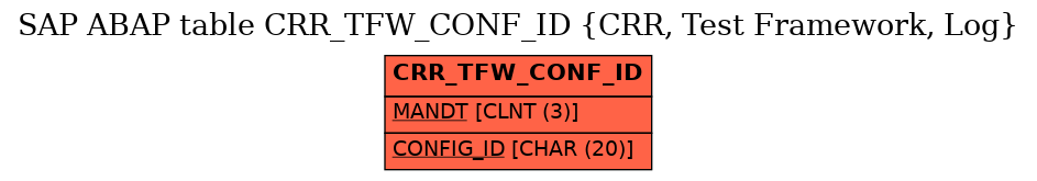 E-R Diagram for table CRR_TFW_CONF_ID (CRR, Test Framework, Log)