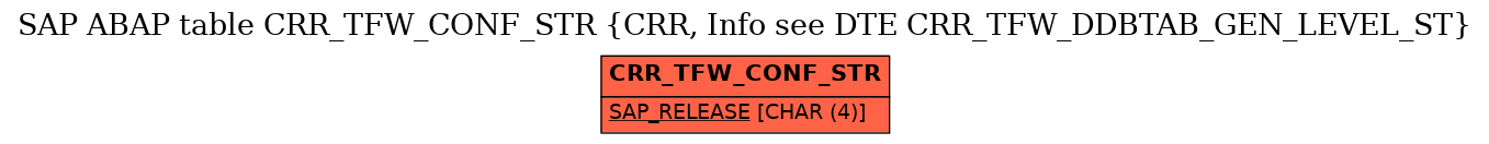 E-R Diagram for table CRR_TFW_CONF_STR (CRR, Info see DTE CRR_TFW_DDBTAB_GEN_LEVEL_ST)