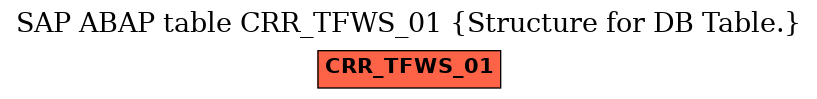 E-R Diagram for table CRR_TFWS_01 (Structure for DB Table.)