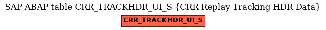 E-R Diagram for table CRR_TRACKHDR_UI_S (CRR Replay Tracking HDR Data)