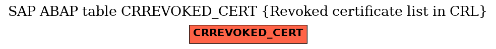 E-R Diagram for table CRREVOKED_CERT (Revoked certificate list in CRL)