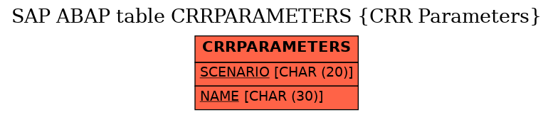 E-R Diagram for table CRRPARAMETERS (CRR Parameters)