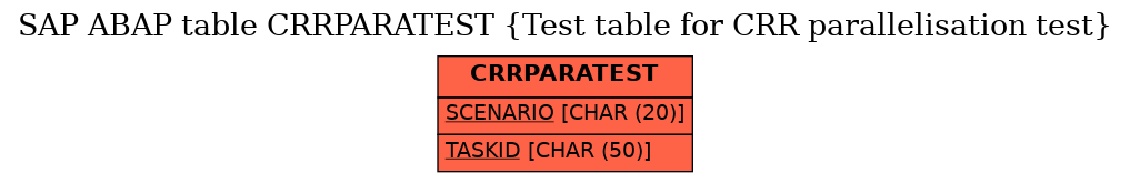 E-R Diagram for table CRRPARATEST (Test table for CRR parallelisation test)