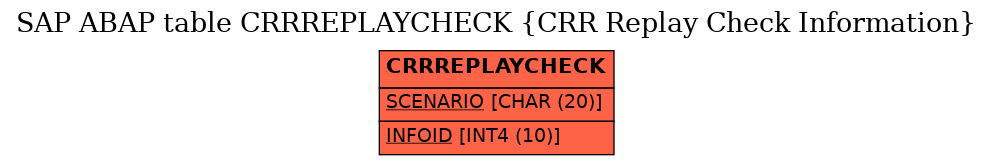 E-R Diagram for table CRRREPLAYCHECK (CRR Replay Check Information)