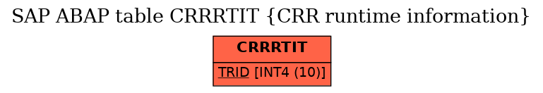 E-R Diagram for table CRRRTIT (CRR runtime information)