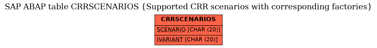 E-R Diagram for table CRRSCENARIOS (Supported CRR scenarios with corresponding factories)