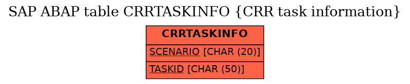 E-R Diagram for table CRRTASKINFO (CRR task information)