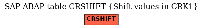 E-R Diagram for table CRSHIFT (Shift values in CRK1)