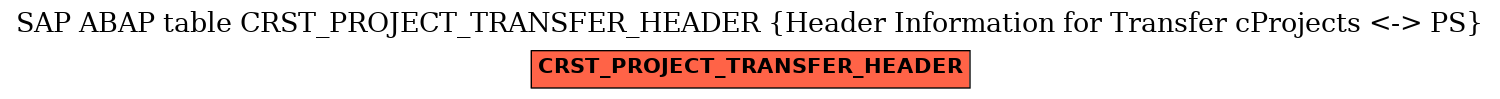 E-R Diagram for table CRST_PROJECT_TRANSFER_HEADER (Header Information for Transfer cProjects <-> PS)
