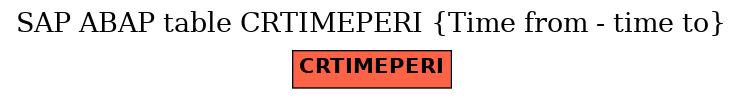 E-R Diagram for table CRTIMEPERI (Time from - time to)