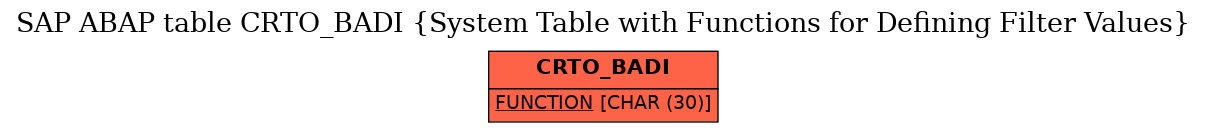 E-R Diagram for table CRTO_BADI (System Table with Functions for Defining Filter Values)