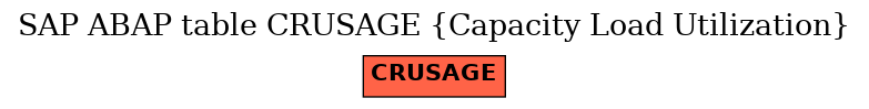 E-R Diagram for table CRUSAGE (Capacity Load Utilization)