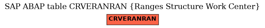 E-R Diagram for table CRVERANRAN (Ranges Structure Work Center)