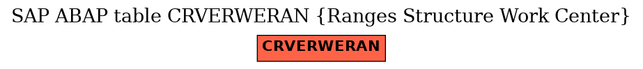 E-R Diagram for table CRVERWERAN (Ranges Structure Work Center)