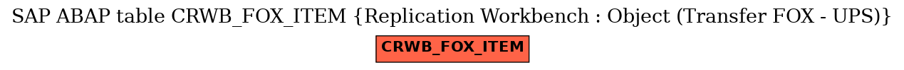 E-R Diagram for table CRWB_FOX_ITEM (Replication Workbench : Object (Transfer FOX - UPS))