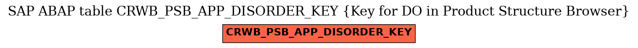 E-R Diagram for table CRWB_PSB_APP_DISORDER_KEY (Key for DO in Product Structure Browser)