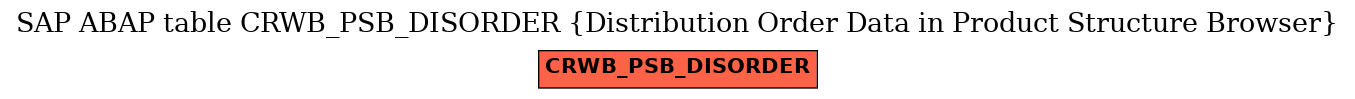 E-R Diagram for table CRWB_PSB_DISORDER (Distribution Order Data in Product Structure Browser)