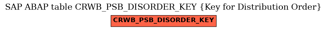 E-R Diagram for table CRWB_PSB_DISORDER_KEY (Key for Distribution Order)