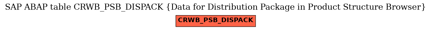 E-R Diagram for table CRWB_PSB_DISPACK (Data for Distribution Package in Product Structure Browser)