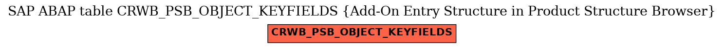 E-R Diagram for table CRWB_PSB_OBJECT_KEYFIELDS (Add-On Entry Structure in Product Structure Browser)