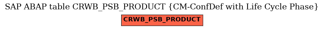 E-R Diagram for table CRWB_PSB_PRODUCT (CM-ConfDef with Life Cycle Phase)