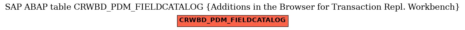 E-R Diagram for table CRWBD_PDM_FIELDCATALOG (Additions in the Browser for Transaction Repl. Workbench)