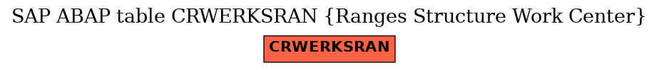 E-R Diagram for table CRWERKSRAN (Ranges Structure Work Center)