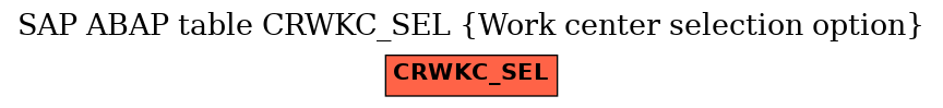 E-R Diagram for table CRWKC_SEL (Work center selection option)