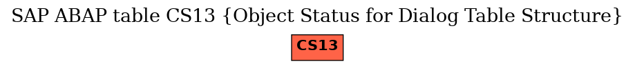 E-R Diagram for table CS13 (Object Status for Dialog Table Structure)