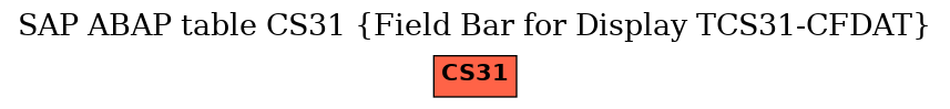 E-R Diagram for table CS31 (Field Bar for Display TCS31-CFDAT)